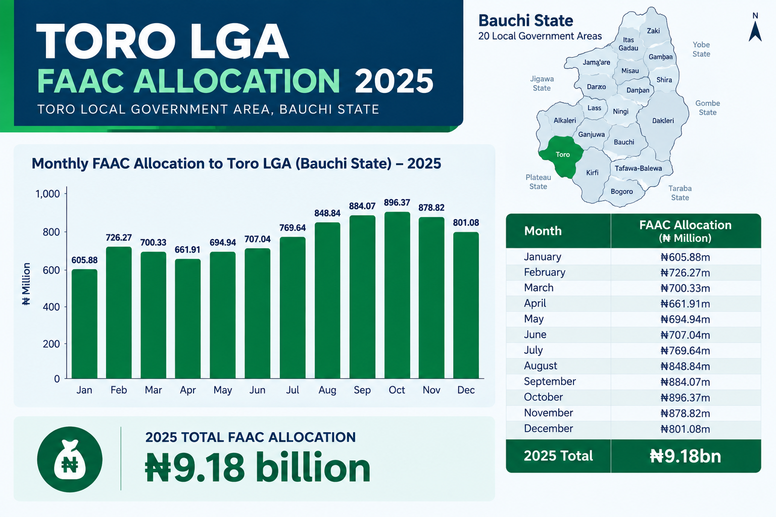 Toro LGA FAAC 2025